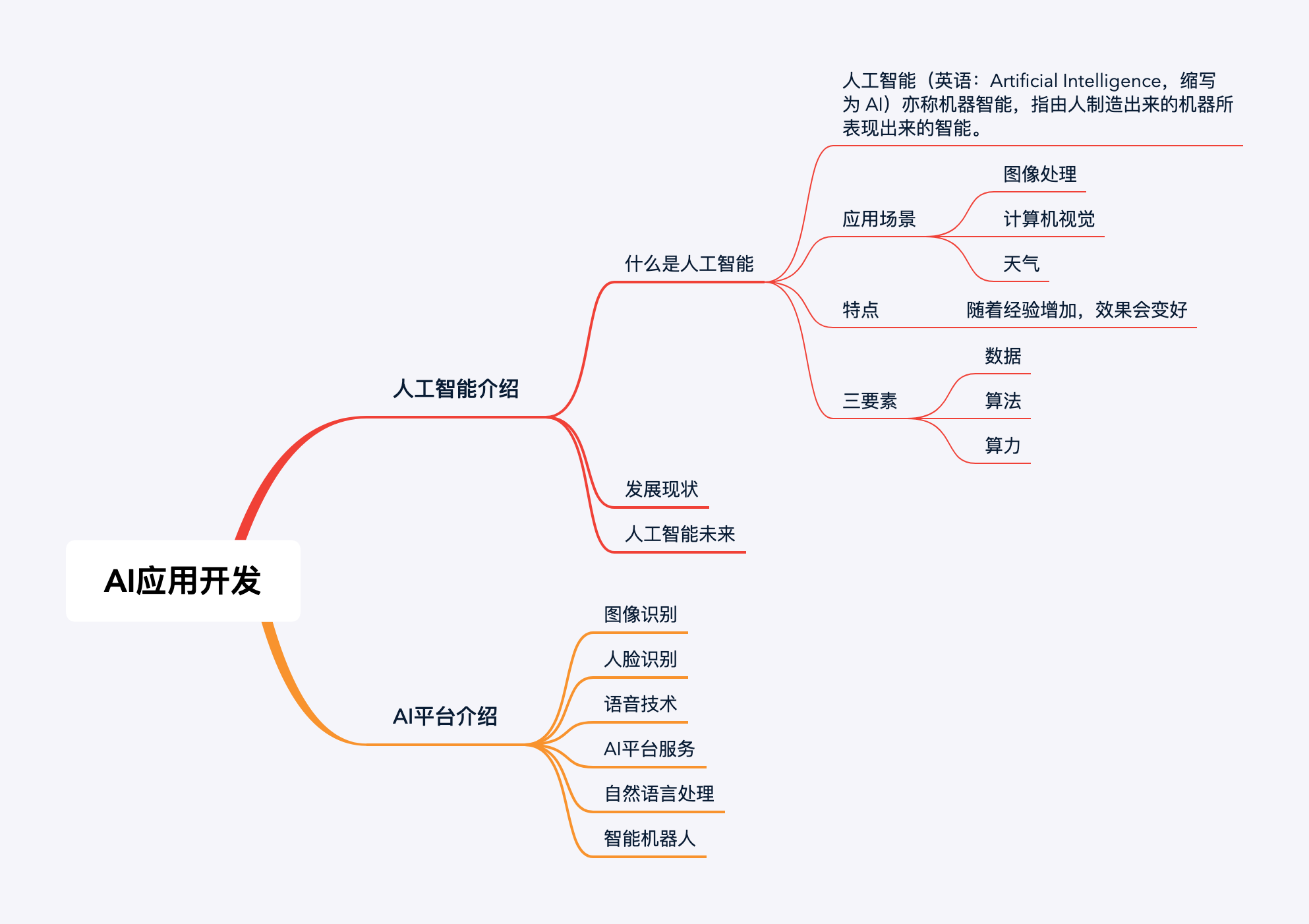 tcaai应用开发