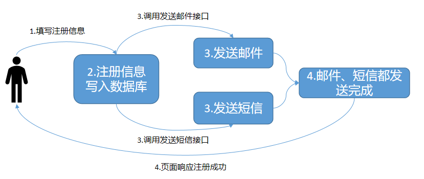 watermark,type_ZmFuZ3poZW5naGVpdGk,shadow_10,text_aHR0cHM6Ly9ibG9nLmNzZG4ubmV0L3dlaXhpbl80ODA2Nzk0Mw,size_16,color_FFFFFF,t_70