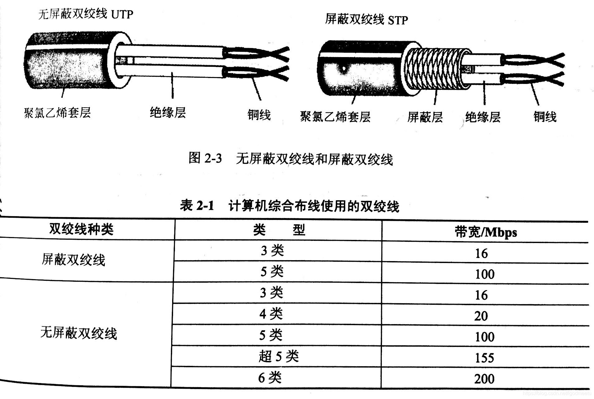 双绞线比较