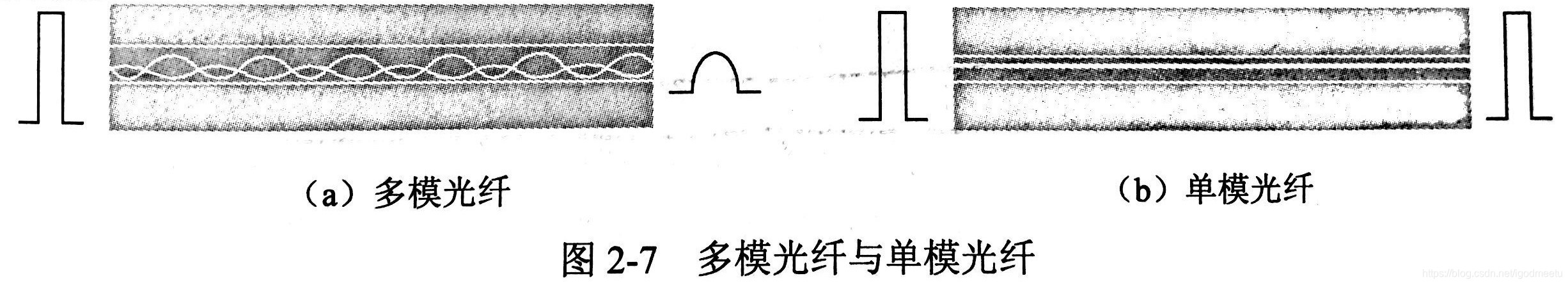 光纤对比
