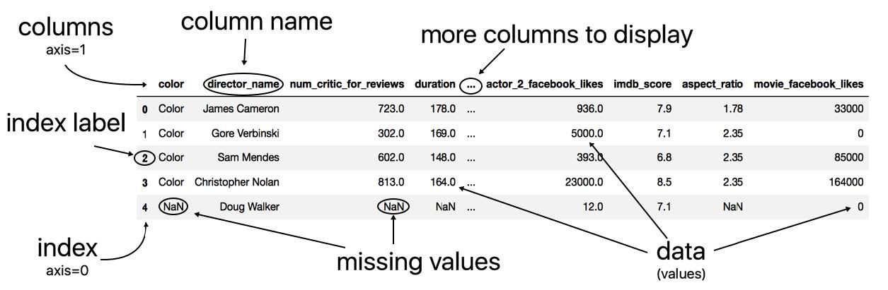 dataframe