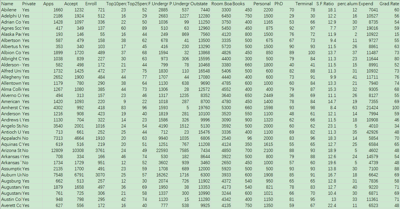 college data