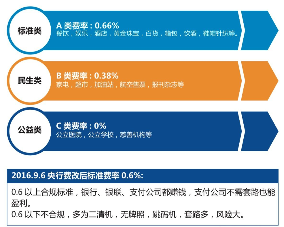 刷卡支付怎么操作_刷卡支付属于什么支付_刷卡支付