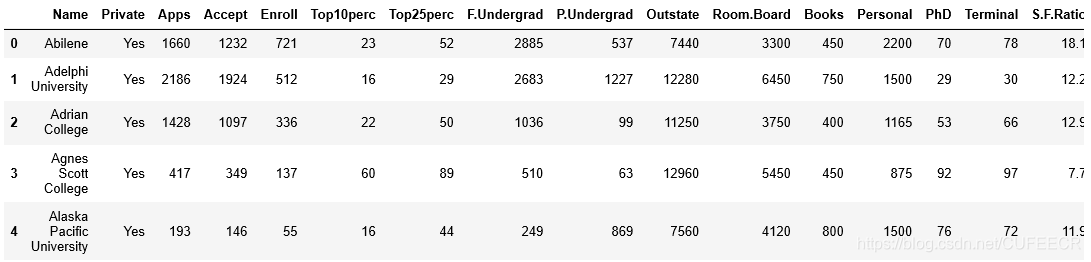 college data read