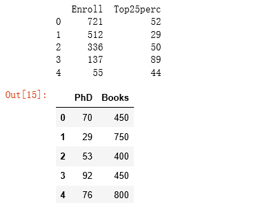 college data subcollection