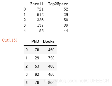 college data subcollection