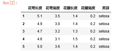 iris data read