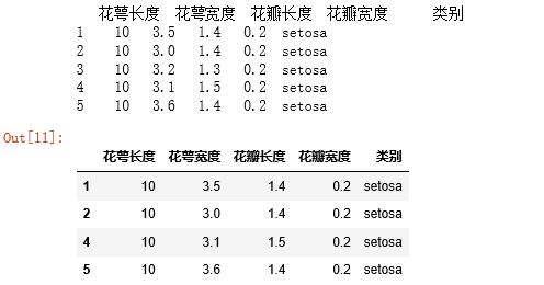 iris data condition compare