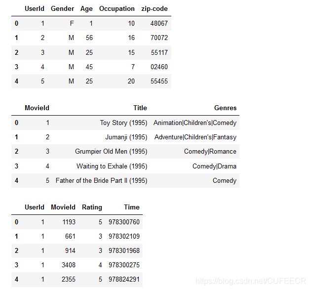 movie data 3 table