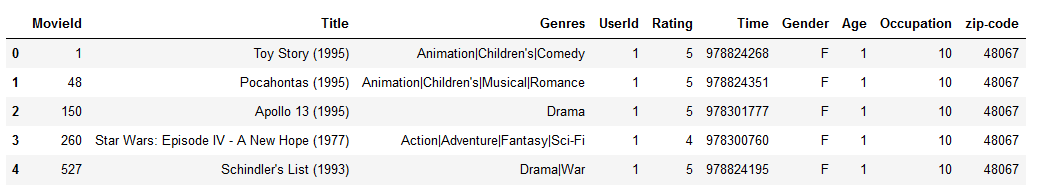 movie data merge 3