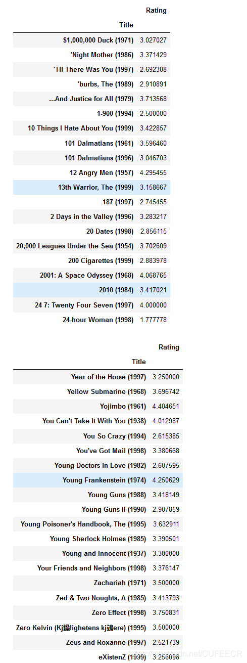 movie data merge average 20