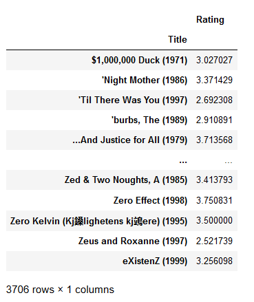 movie data merge average 2