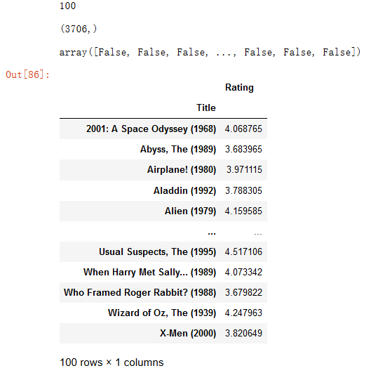 movie data merge average in list