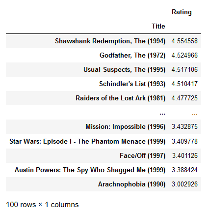 movie data merge average sort