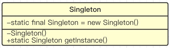 单例模式通用类图