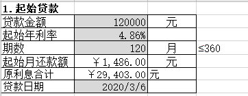 起始贷款