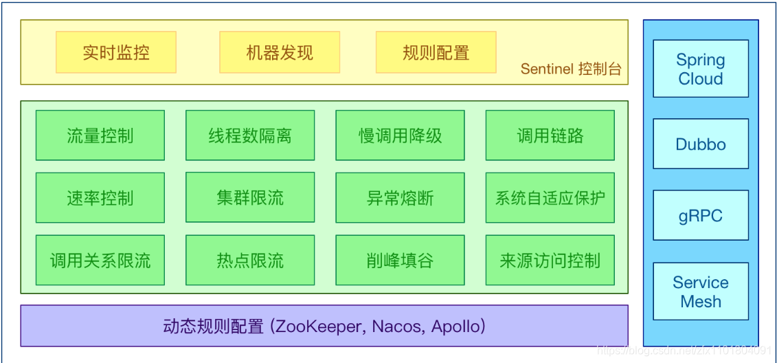 [外链图片转存失败,源站可能有防盗链机制,建议将图片保存下来直接上传(img-ImL2kRMc-1598368138509)(C:UsersAdministratorAppDataRoamingTypora	ypora-user-imagesimage-20200825222003319.png)]