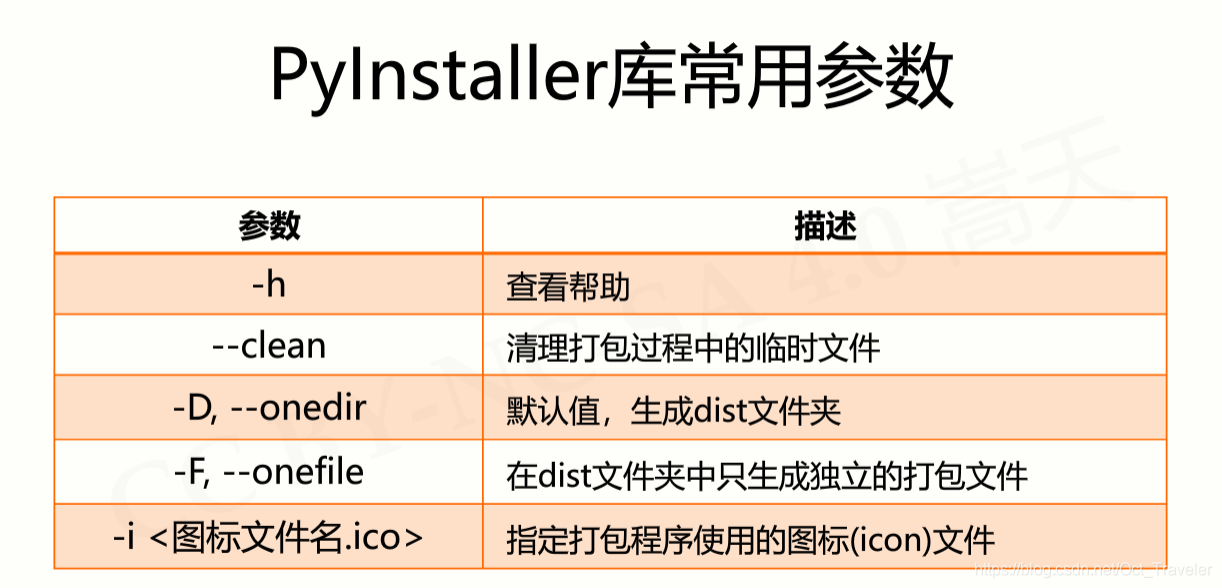 py installer