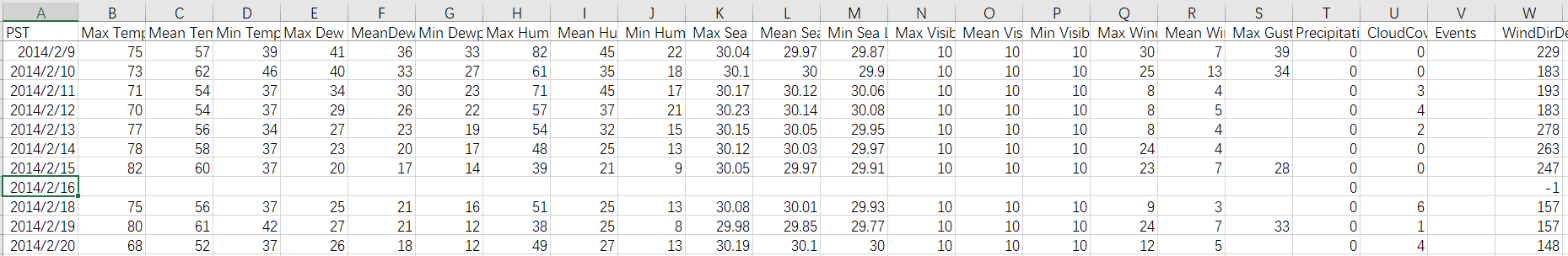 death_valley_2014天气数据