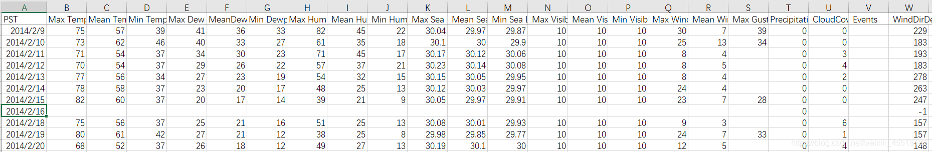 death_valley_2014天气数据