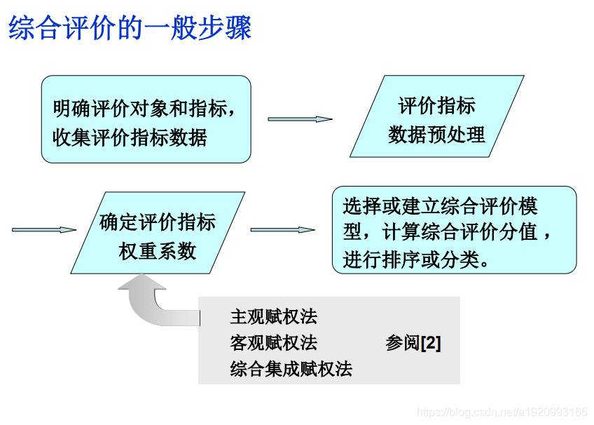 25.多目标规划以及综合评价_多目标规划模型的评价与推广-CSDN博客