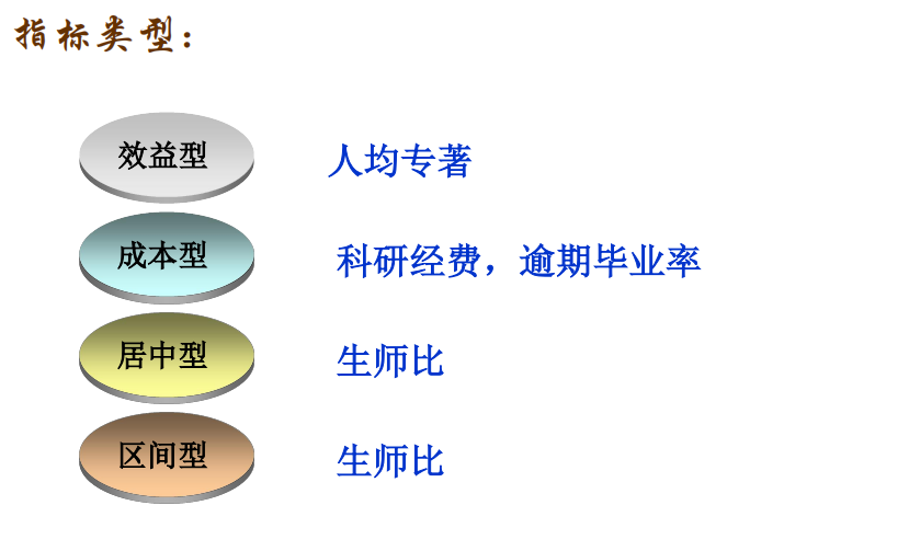 25.多目标规划以及综合评价_多目标规划模型的评价与推广-CSDN博客