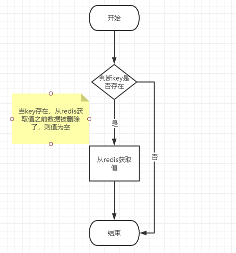 springboot1.x自定义redisManager，解决并发问题