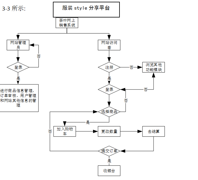 系统流程分析主要是调查分析系统中各环节的业务流程,通过对服装style