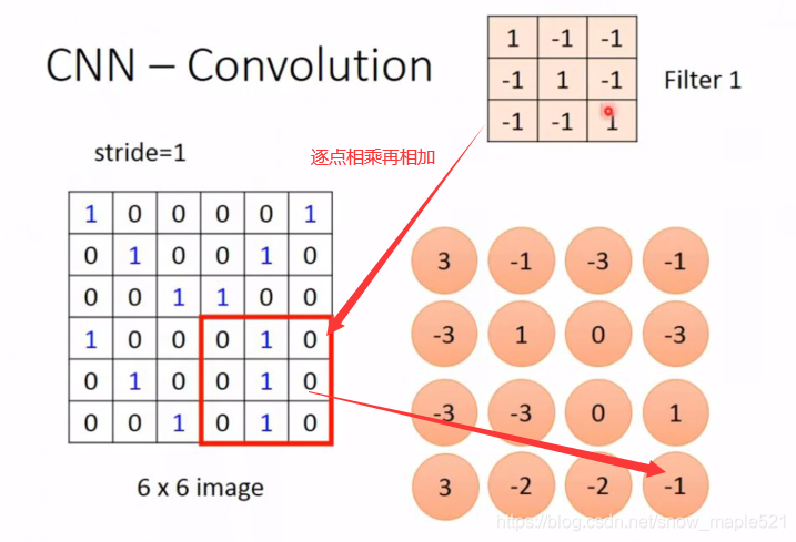 CNN与RNN的详细介绍_cnn rnn-CSDN博客