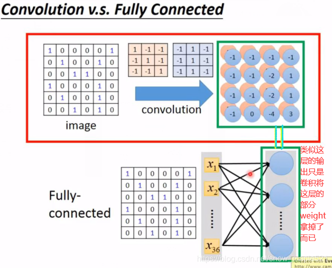 CNN与RNN的详细介绍_cnn rnn-CSDN博客