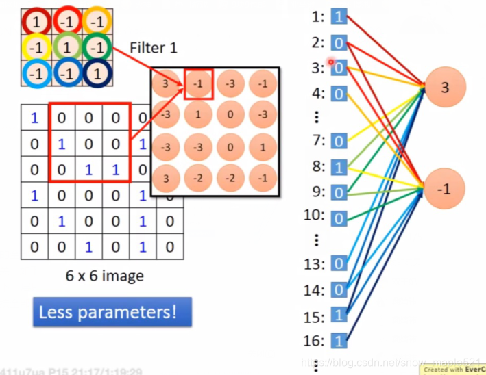 CNN与RNN的详细介绍_cnn rnn-CSDN博客