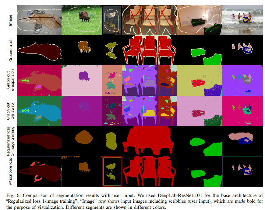 【论文阅读】Unsupervised Learning of Image Segmentation Based on ...