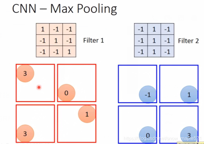 CNN与RNN的详细介绍_cnn rnn-CSDN博客