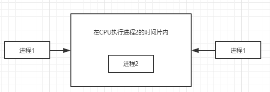 Windows系统的执行模式