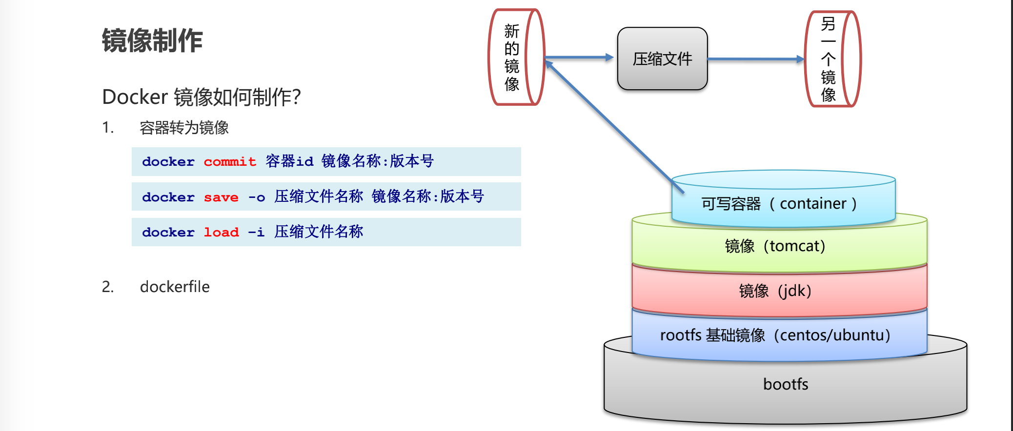 Docker教程（超全总结）[通俗易懂]