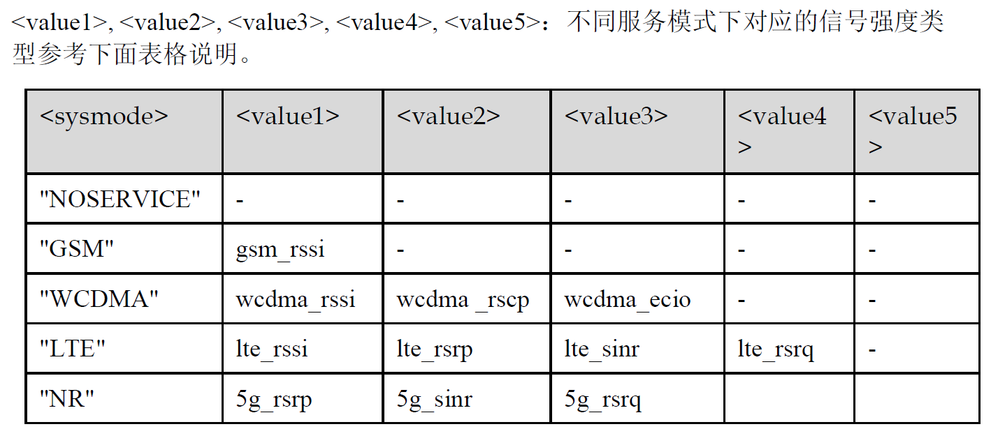 【5G模组】讨论RSSI，RSRP，RSRQ And SINR_hcsq-CSDN博客