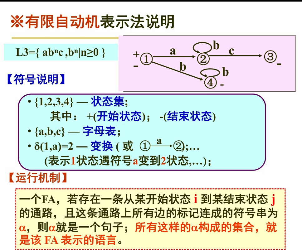 注意：图中（1）号状态既是开始又是结束状态，当n=0时