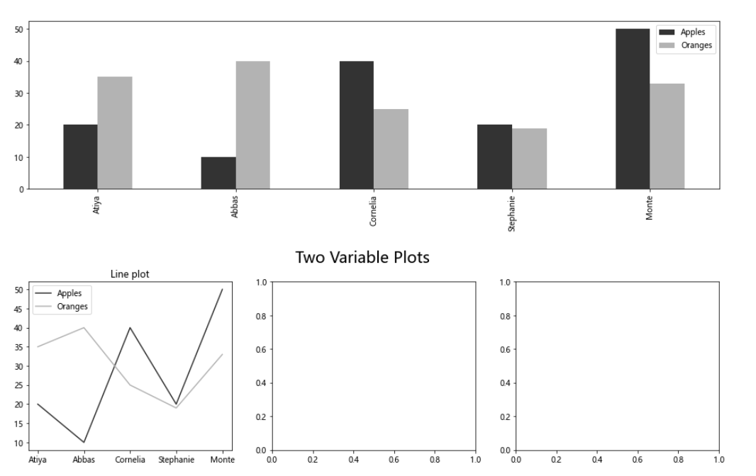 pandas plot