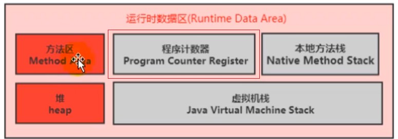 java jvm原理_jvm本地方法栈「建议收藏」