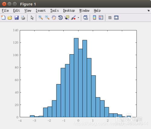 Cdf Matlab Histogram matlab 直方图(柱状图) 及 CDF曲线_直方图cdf-CSDN博客