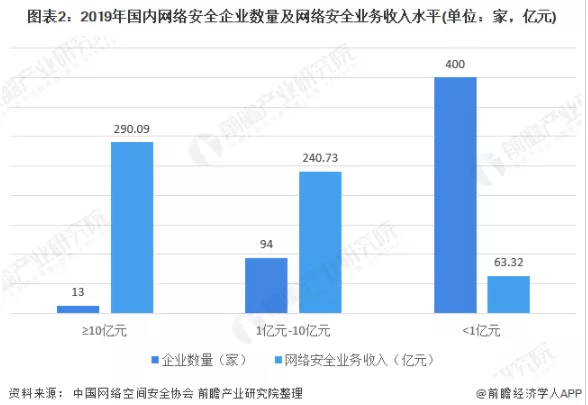 数据遭到入侵或泄露，中科信安提醒：信息安全防护刻不容缓！