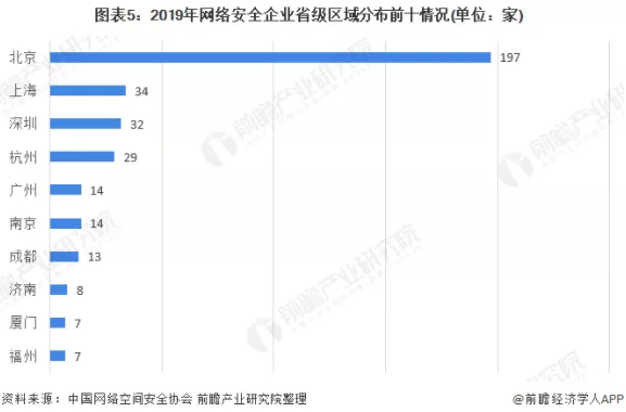 数据遭到入侵或泄露，中科信安提醒：信息安全防护刻不容缓！