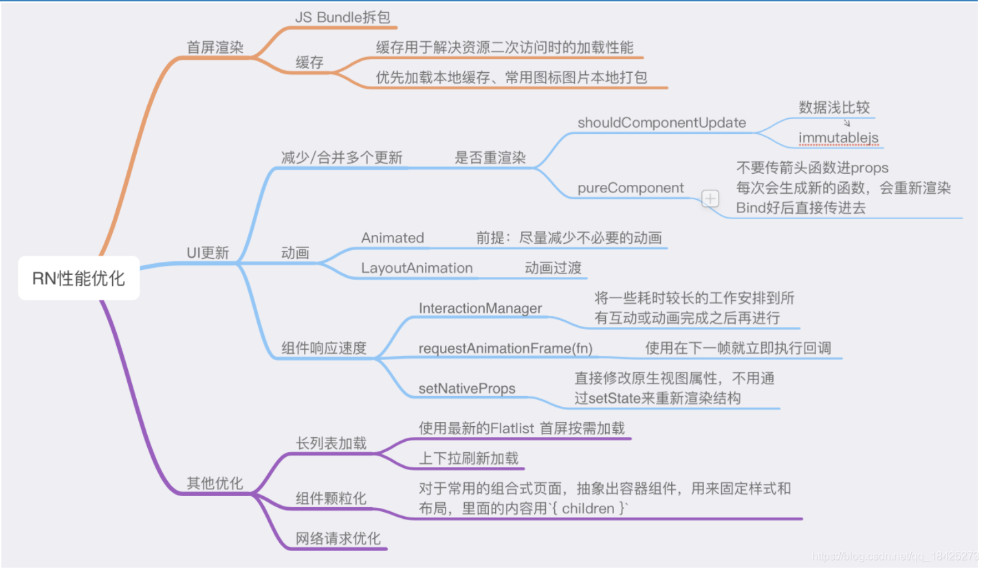 ReactNative性能优化点