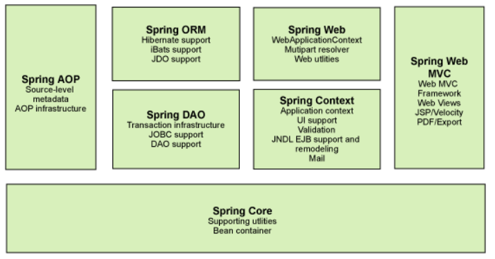 JDK1.8+Spring5+SpringMVC5+Mybatis3.4 project (SMM framework) to build ...