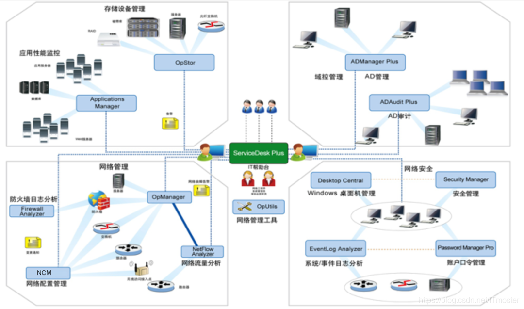 Remediate chaos | See how well-known research institutes solve help desk management-ManageEngine 