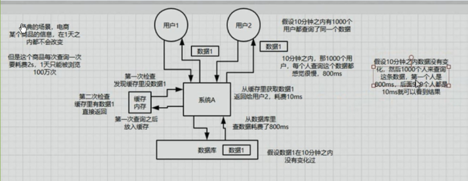 redis的面试问题_我是面试官,该问什么?