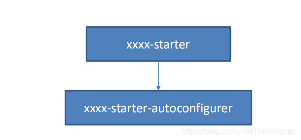 <font color=#999AAA >该处使用的url网络请求的数据。