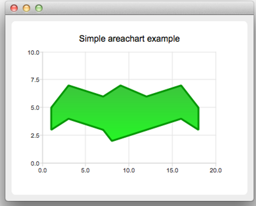 Qt开发技术：QCharts（四）QChart面积图介绍、Demo以及代码详解 