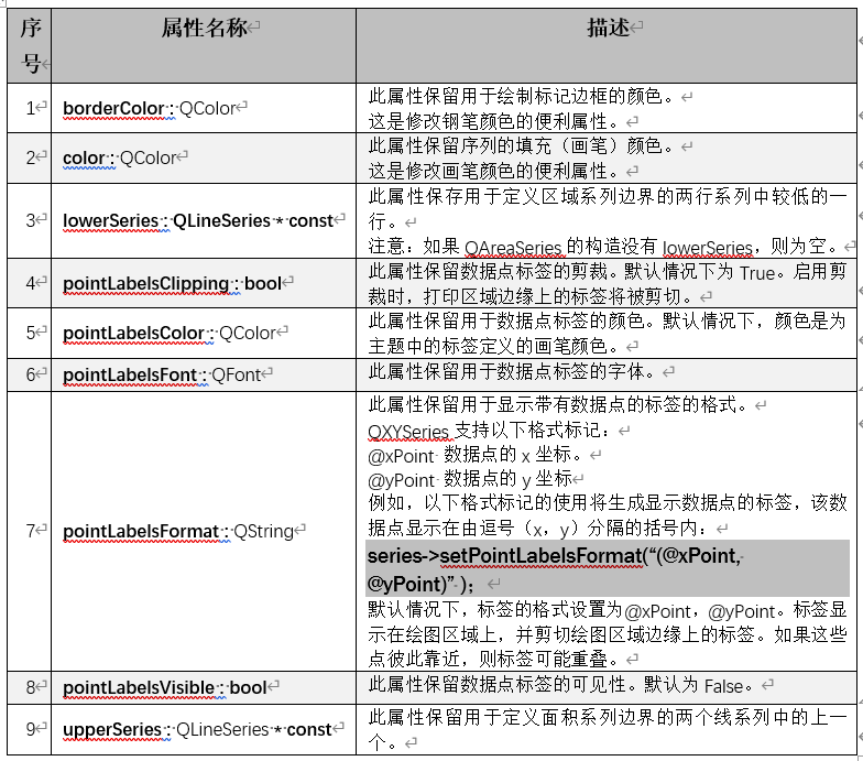 Qt开发技术：QCharts（四）QChart面积图介绍、Demo以及代码详解 