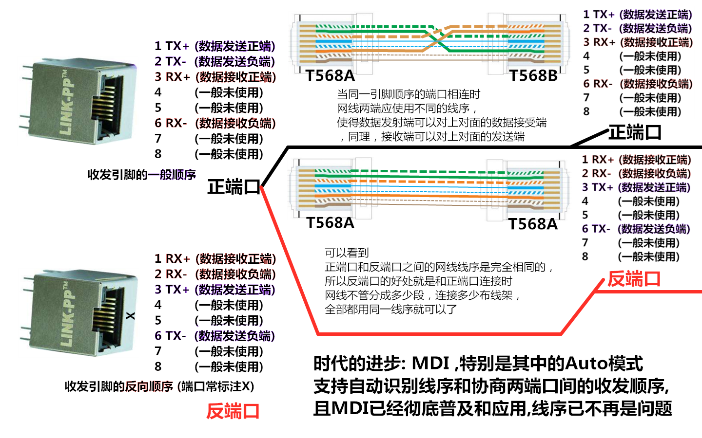 一张图初步看懂 标准RJ45网络接口 和T568A/T568B网线线序